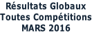 Résultats Globaux Toutes Compétitions MARS 2016